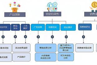 全网营销公司告诉你互联网营销优势在哪里