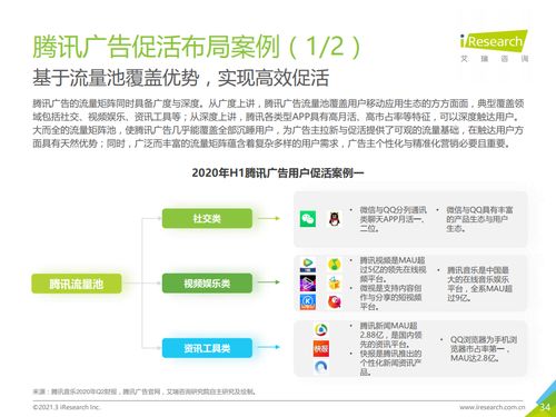 艾瑞咨询 2020上半年中国互联网服务典型细分行业广告主营销策略研究报告 附下载