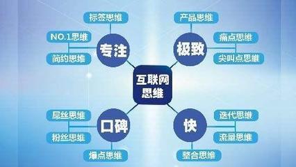 你真的了解市场营销吗?一个小故事告诉你什么叫互联网思维!